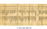 Prefecture Tainan Industrial Secondary School classmate roster Collection Image, Figure 3, Total 4 Figures