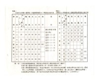 臺南州立專修工業學校畢業校友統計表暨臺灣省立工學院附設工業學校畢業校友統計表藏品圖，第1張