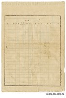 楊文明《臺灣糖業試驗所六級俸證明書》藏品圖，第2張
