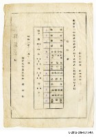 楊文明機械工程科第一學年第一學期成績表藏品圖，第1張