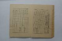 臺灣省立工學院學生手冊藏品圖，第11張