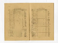 《臺灣省立工學院七週年院慶土木工程系之回顧與前瞻》藏品圖，第8張