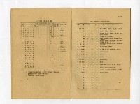 《臺灣省立工學院七週年院慶土木工程系之回顧與前瞻》藏品圖，第9張