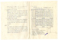 張紹竑「管流臨界流速及雷諾指數之測定」水力試驗課程報告藏品圖，第3張