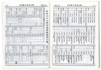 國立成功大學慶祝卅九周年校慶特刊藏品圖，第19張