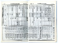 民國79年國立成功大學校刊藏品圖，第30張