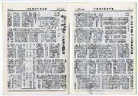 民國74年國立成功大學校刊藏品圖，第25張