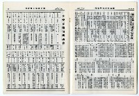 民國74年國立成功大學校刊藏品圖，第28張