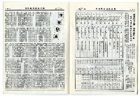 民國74年國立成功大學校刊藏品圖，第30張