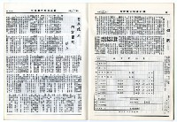 民國74年國立成功大學校刊藏品圖，第32張