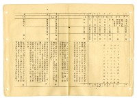 《山協通訊》合訂本藏品圖，第6張