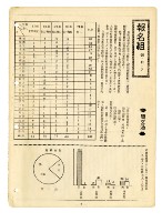 《山協通訊》合訂本藏品圖，第32張