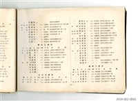 Taiwan Provincial College of Engineering Graduation Yearbook Collection Image, Figure 17, Total 33 Figures