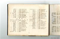 Taiwan Provincial College of Engineering Graduation Yearbook Collection Image, Figure 18, Total 33 Figures