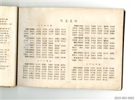 Taiwan Provincial College of Engineering Graduation Yearbook Collection Image, Figure 19, Total 33 Figures