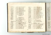 《台灣省立工學院40年度畢業同學錄》藏品圖，第22張