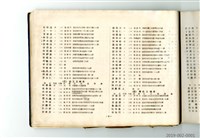 Taiwan Provincial College of Engineering Graduation Yearbook Collection Image, Figure 22, Total 33 Figures