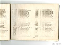 《台灣省立工學院40年度畢業同學錄》藏品圖，第23張