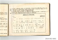 Taiwan Provincial College of Engineering Graduation Yearbook Collection Image, Figure 24, Total 33 Figures