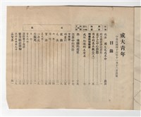 《成大青年》第八期(1957年出版)藏品圖，第2張