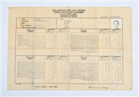 蔡立芝「臺灣省立成功大學歷年成績表英文版」藏品圖，第1張