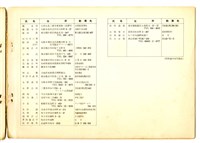 《康三会今昔素錄──康三会三十周年全國大会記念》藏品圖，第3張