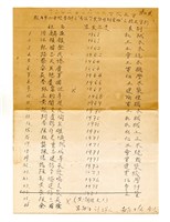 「高級企業經理研究班」之校友名單藏品圖，第1張