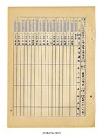 成功大學歷屆校友台南高等工業學校畢業名冊藏品圖，第4張