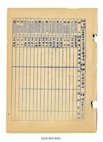 成功大學歷屆校友台南高等工業學校畢業名冊藏品圖，第3張