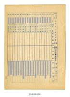 台灣省立成功大學工學院機械工程學系歷屆校友名冊藏品圖，第4張