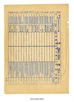 台灣省立成功大學工學院機械工程學系歷屆校友名冊藏品圖，第5張