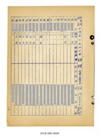 台灣省立成功大學工學院化學工程學系歷屆校友名冊藏品圖，第4張