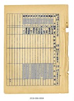 台灣省立成功大學工學院化學工程學系歷屆校友名冊藏品圖，第5張