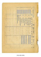 台灣省立成功大學工學院土木工程學系歷屆校友名冊藏品圖，第3張