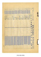 台灣省立成功大學工學院土木工程學系歷屆校友名冊藏品圖，第4張