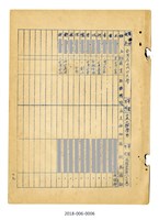 台灣省立成功大學工學院土木工程學系歷屆校友名冊藏品圖，第5張