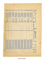 台灣省立成功大學文理學院歷屆校友名冊藏品圖，第5張