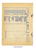 台灣省立成功大學工學院電氣化學系礦冶工程學系歷屆校友名冊藏品圖，第3張