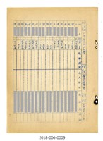 台灣省立成功大學工學院電氣化學系礦冶工程學系歷屆校友名冊藏品圖，第5張