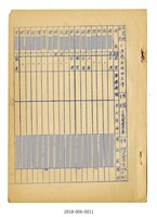 台灣省立成功大學商學院歷屆校友名冊藏品圖，第4張