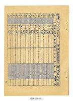 台灣省立成功大學商學院歷屆校友名冊藏品圖，第5張