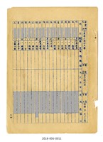 台灣省立成功大學商學院歷屆校友名冊藏品圖，第6張