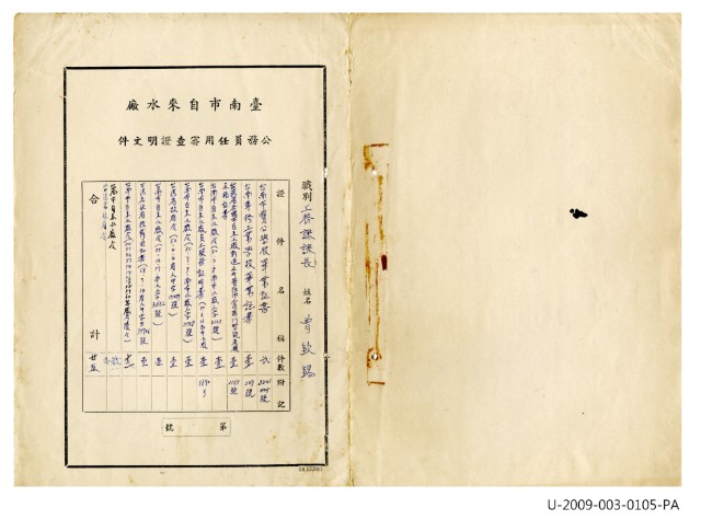 Tainan water plant public servant appointment review certificate