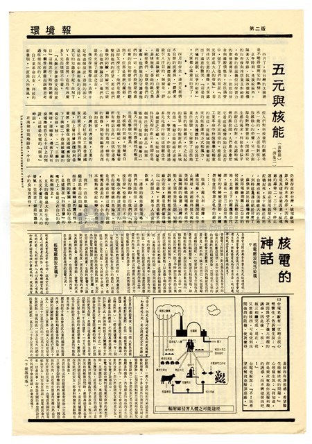 《環境報》第一期藏品圖，第2張