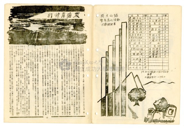《山協通訊》合集（第1期至第33期）藏品圖，第80張
