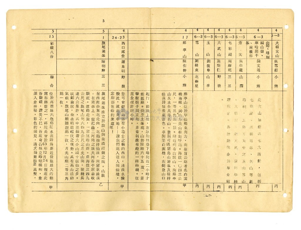 大圖瀏覽