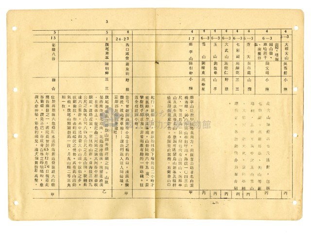 《山協通訊》合集（第1期至第33期）藏品圖，第6張