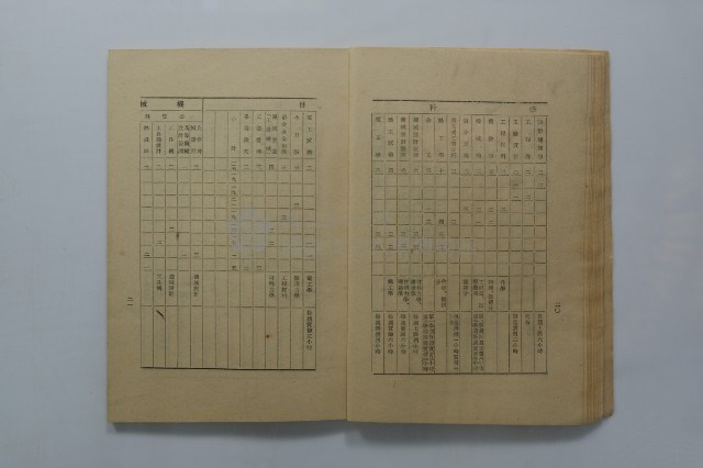 臺灣省立工學院學生手冊藏品圖，第8張