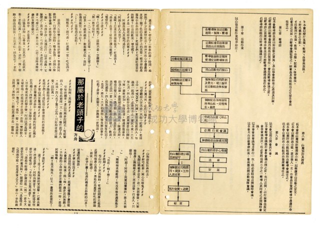《山協通訊》合集（第1期至第33期）藏品圖，第45張