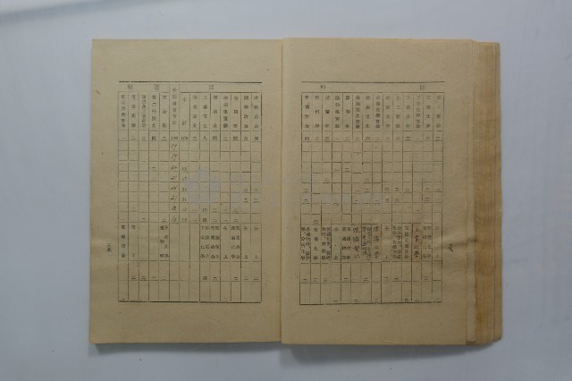 臺灣省立工學院學生手冊藏品圖，第18張